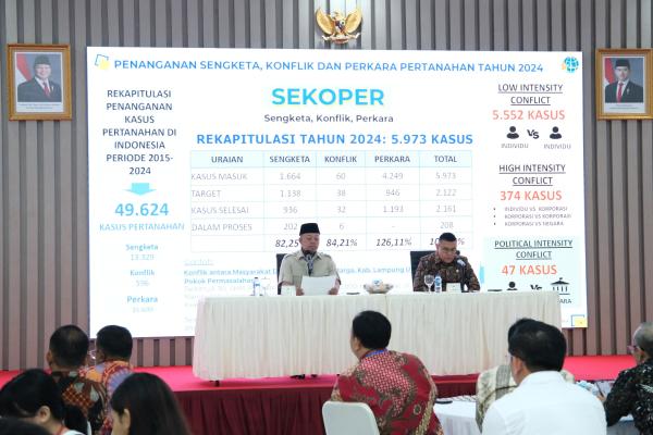 2.161 Kasus Pertanahan Berhasil Ditangani Kementerian ATR/BPN Sepanjang Tahun 20...